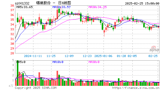 锡装股份