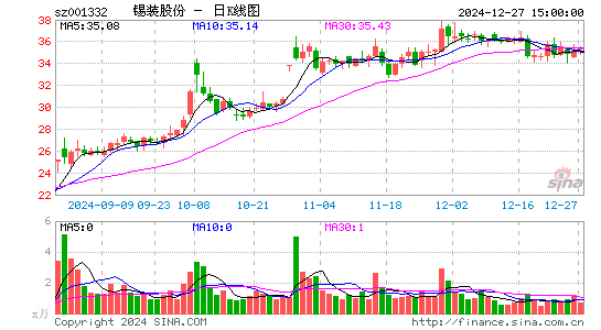 锡装股份