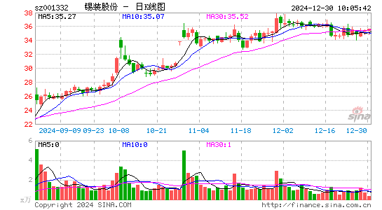 锡装股份