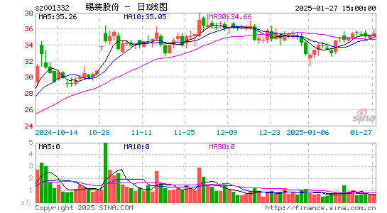 锡装股份