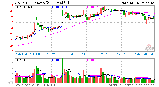 锡装股份