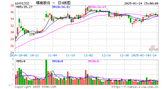 锡装股份