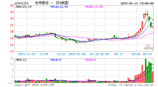 光华股份