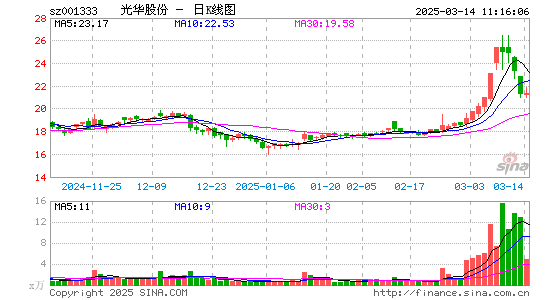 光华股份