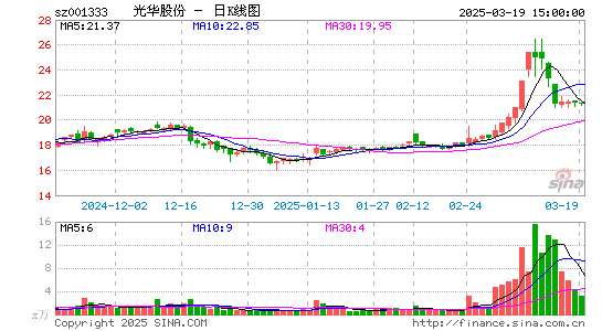 光华股份