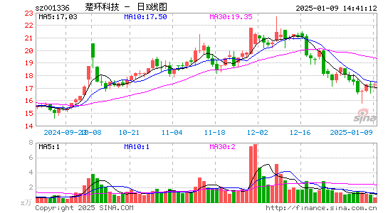 楚环科技