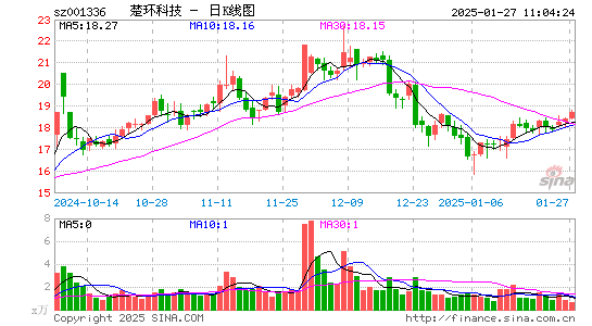 楚环科技