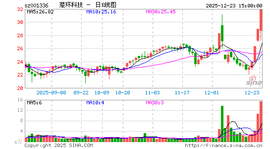 �����Ƽ�