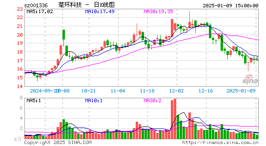 楚环科技