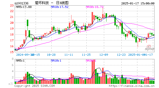 楚环科技