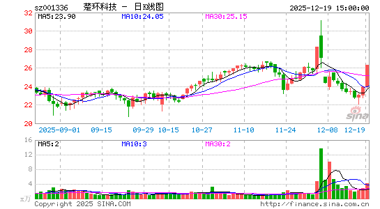 �����Ƽ�