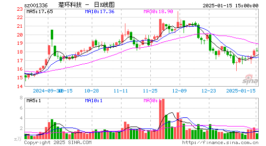 楚环科技