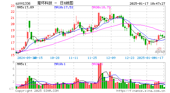 楚环科技