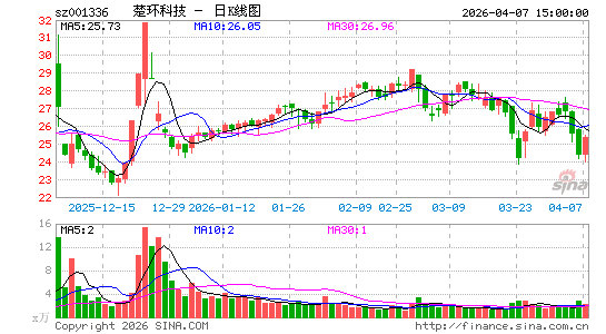 �����Ƽ�