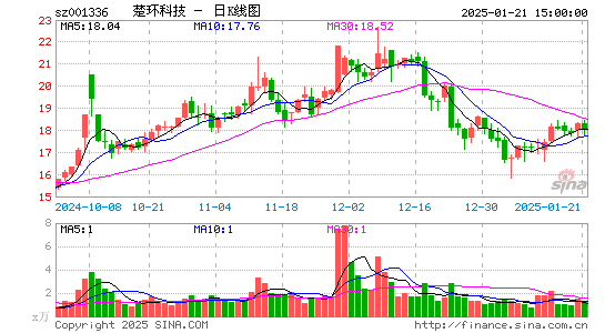 楚环科技