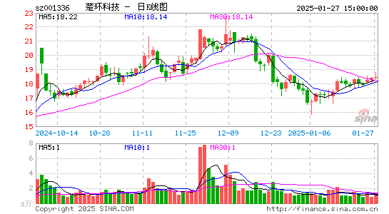 楚环科技