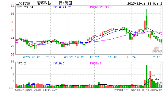 �����Ƽ�