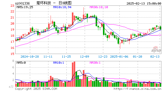 楚环科技