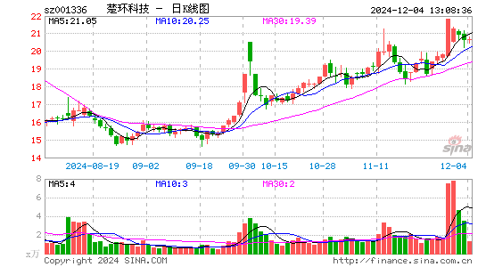 楚环科技