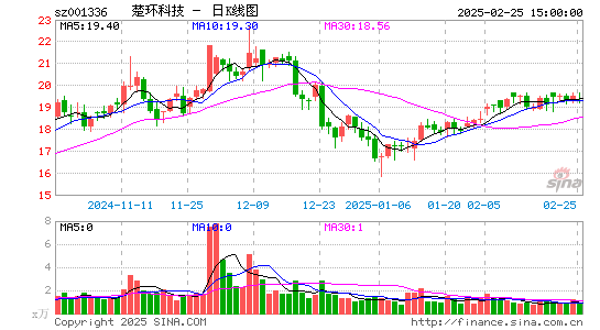 楚环科技