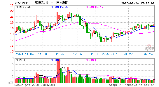 楚环科技