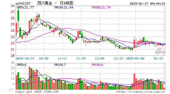 四川黄金