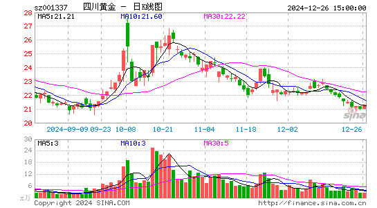 四川黄金