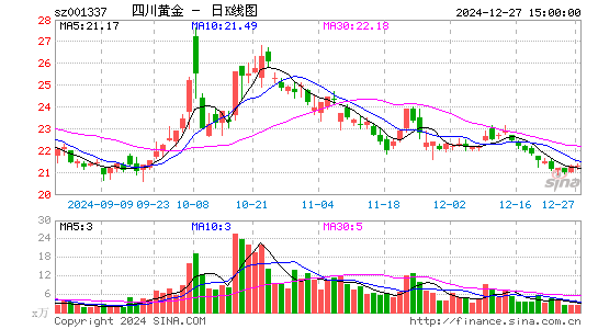 四川黄金