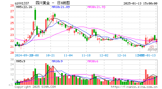 四川黄金