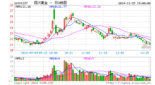 四川黄金