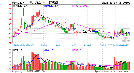 四川黄金