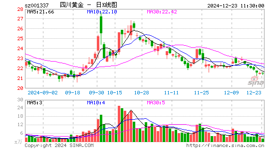 四川黄金