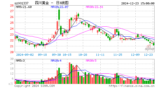 四川黄金