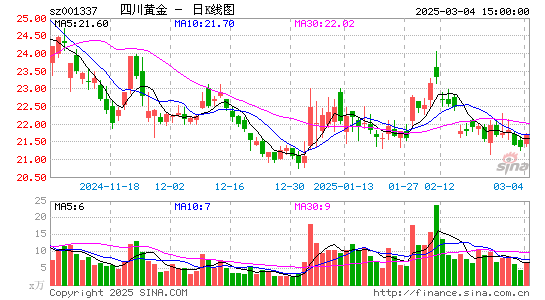 四川黄金