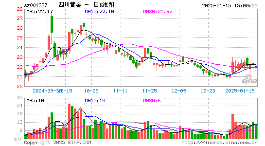 四川黄金