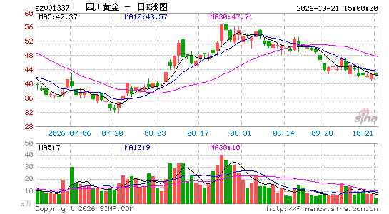�Ĵ��ƽ�