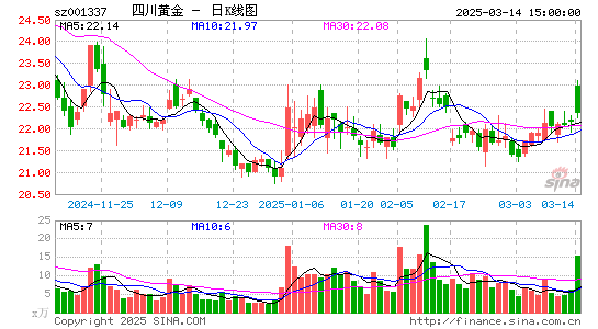 四川黄金