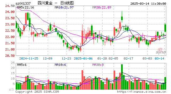 四川黄金