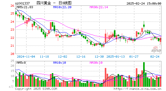 四川黄金