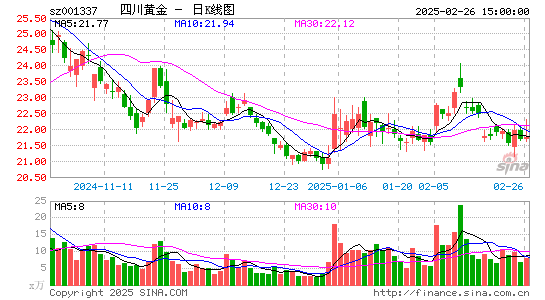 四川黄金