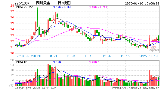 四川黄金