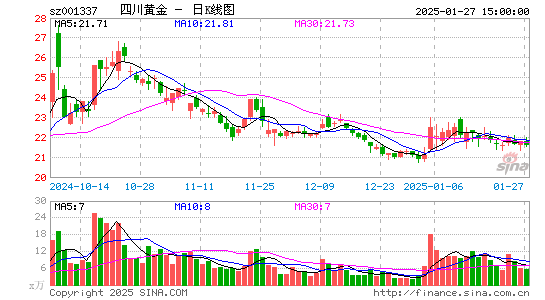 四川黄金