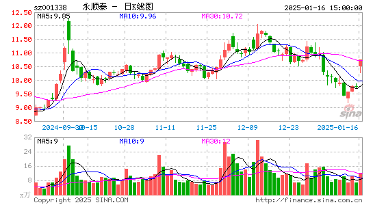 永顺泰