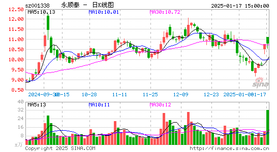 永顺泰