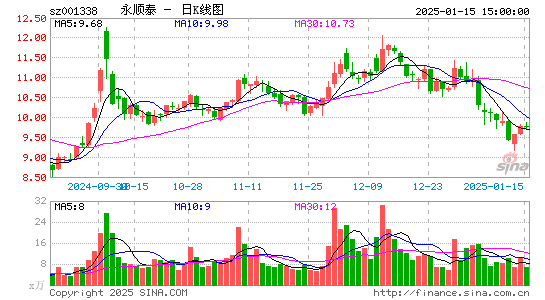 永顺泰