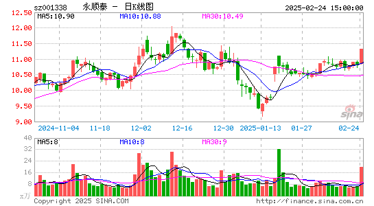 永顺泰