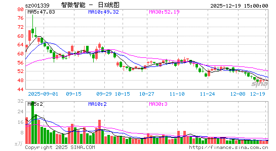 ��΢����