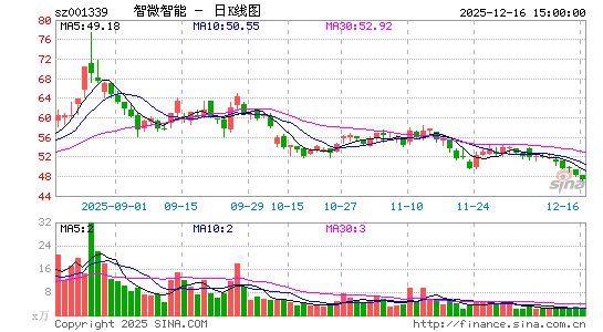 ��΢����