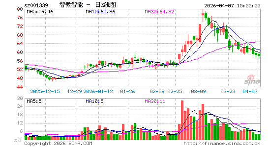 ��΢����