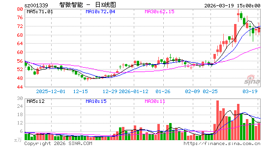 ��΢����